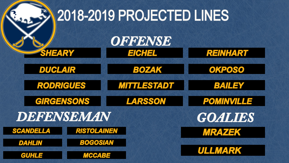 Dahlin, Now What? Projected Lines and Free Agent Targets